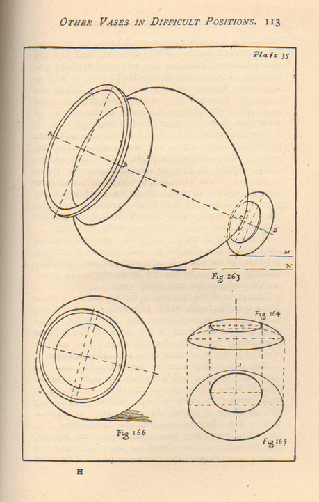 ‘Other Vases in Difficult Positions’, from Sparkes, 1919, ‘How to Draw from Models and Common Objects’. P. 113.